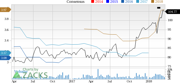 Verisk Analytics (VRSK) is seeing solid earnings estimate revisions, and the stock is showing decent short-term momentum as well.