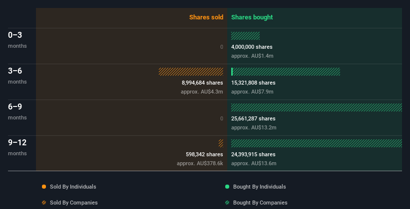 insider-trading-volume