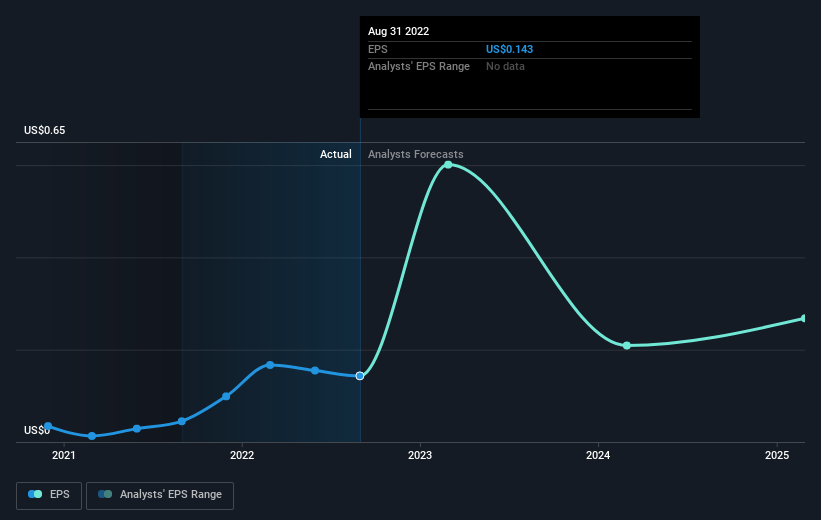 earnings-per-share-growth