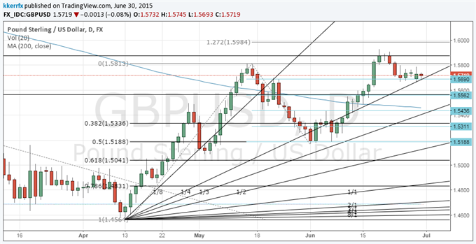 Price & Time: Game (Theory) Day for Equities