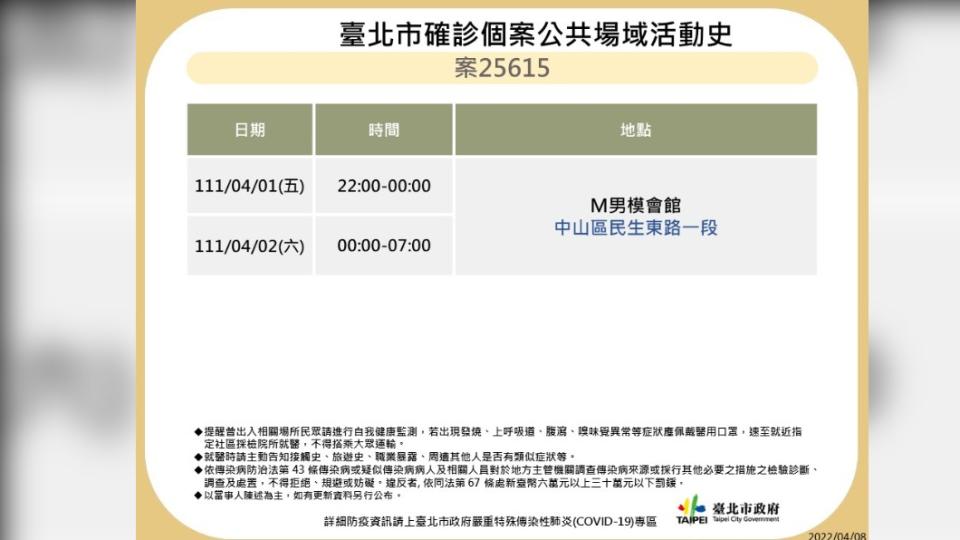 北市確診個案公共場域活動史。（圖／台北市政府）