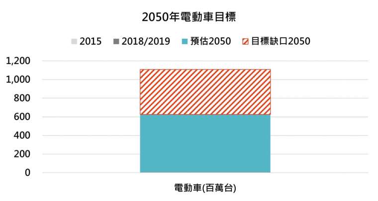 資料來源：Global Renewable Outlook 2020, IRENA（國際可再生能源機構），「鉅亨買基金」整理，資料截至2021/3/17。