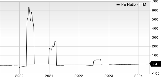 Ardmore Shipping Corporation PE Ratio (TTM)