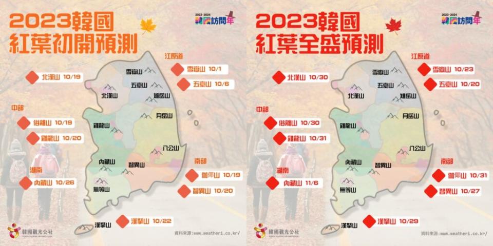 2023韓國紅葉初開與全盛期預測。（圖／韓國觀光公社）