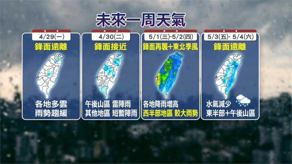 週二又有鋒面來！週三、四恐全台有雨　水庫大進補　新山水庫蓄水率破9成5