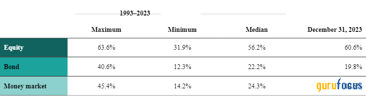 Vanguard Market Perspective: Investors Winning as a Behavior Gap Shrinks