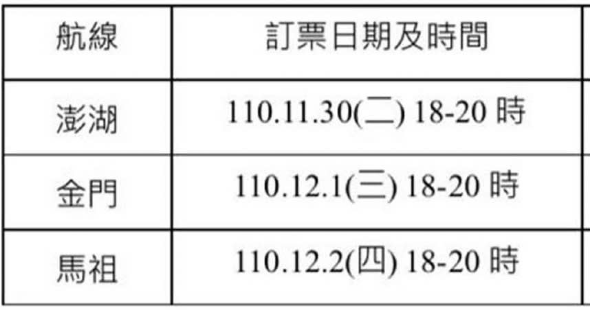 （各航線統一開放訂位日期、時間及開票期限。圖／民航局提供）