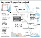 The Keystone XL pipeline