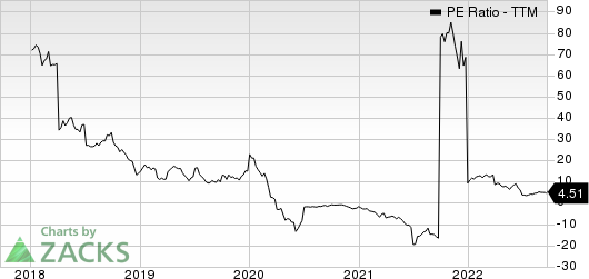 Permian Resources Corporation PE Ratio (TTM)