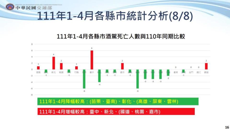 (圖片來源/ 交通部)