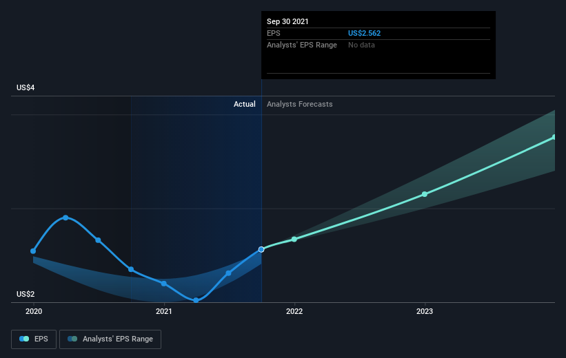 earnings-per-share-growth