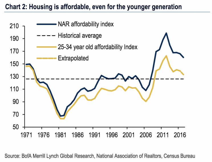 Source: BAML