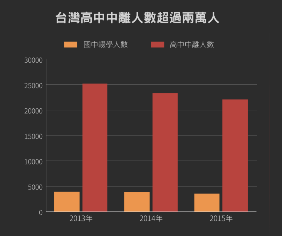 資料來源／教育部國教署，設計／黃禹禛。