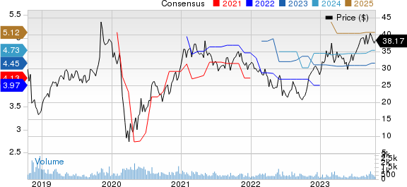 Koppers Holdings Inc. Price and Consensus