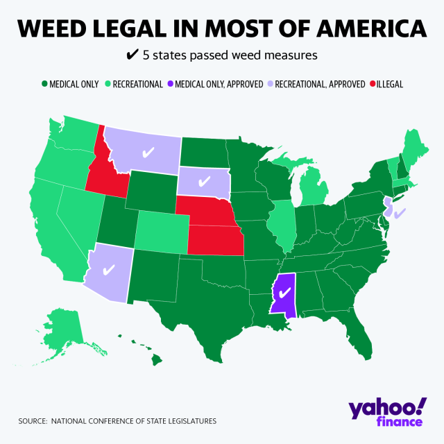 legal weed states
