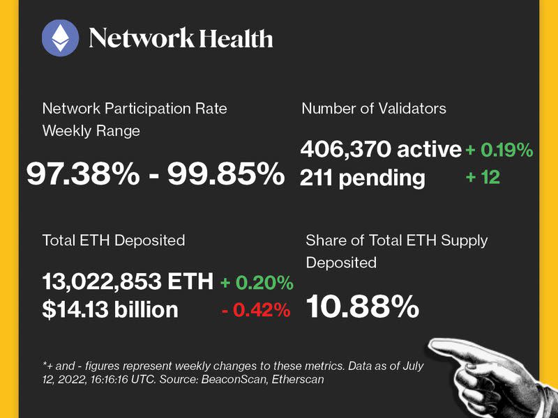 (BeaconScan, Etherscan)