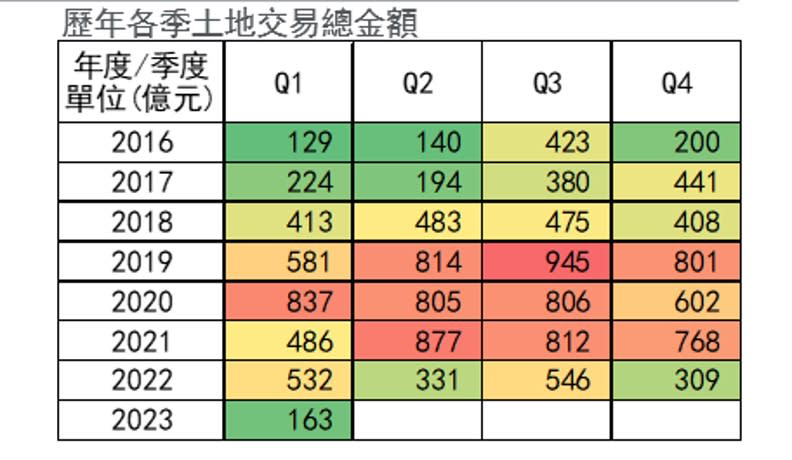 戴德梁行提供