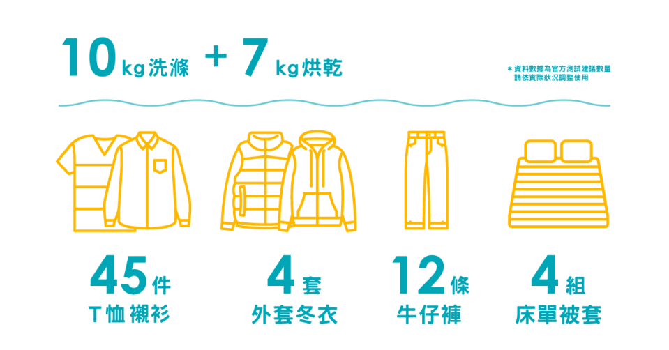 雲米洗脫烘智慧滾筒洗衣機 開箱