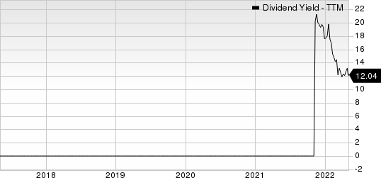 Eagle Bulk Shipping Inc. Dividend Yield (TTM)