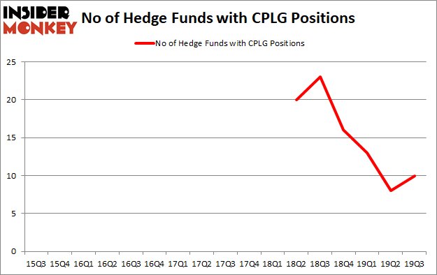 Is CPLG A Good Stock To Buy?