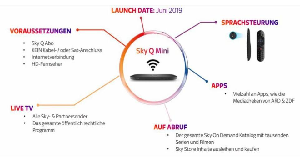 Ein Jahr nach Markteinführung von Sky Q legt der Pay-TV Anbieter mit neuer Hardware nach. Dank der Sky Q Mini Box ist nun eine raumübergreifende Nutzung von Sky Q möglich - ohne zusätzlichen Sat- oder Kabelanschluss.