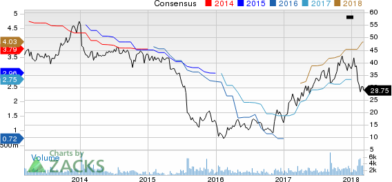 Top Ranked Income Stocks to Buy for March 6th