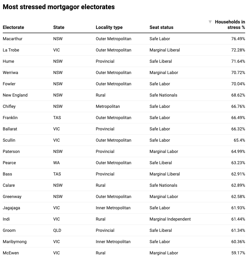 (Created with Datawrapper).