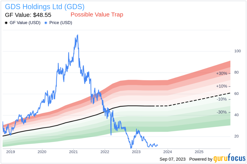 GDS Holdings (GDS): A Smart Investment or a Value Trap? An In-Depth Exploration