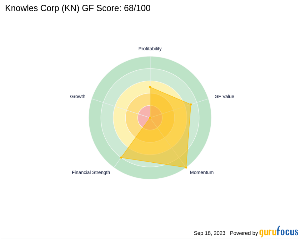 Knowles Corp (KN): A Deep Dive into Its Performance Metrics