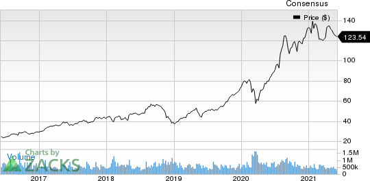 Hercules Capital, Inc. Price and Consensus