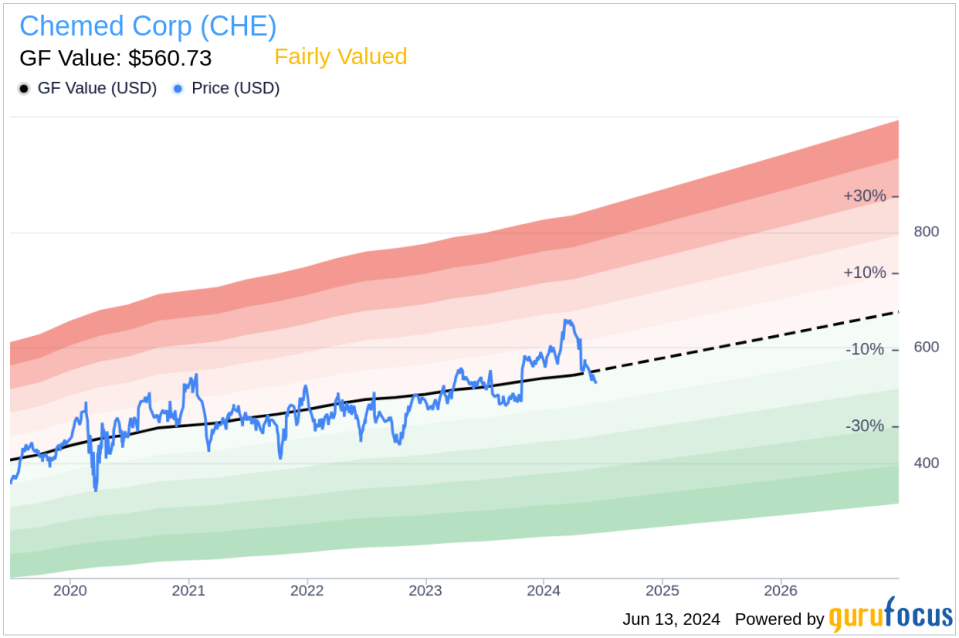 Insider Selling: Director Patrick Grace Sells Shares of Chemed Corp (CHE)