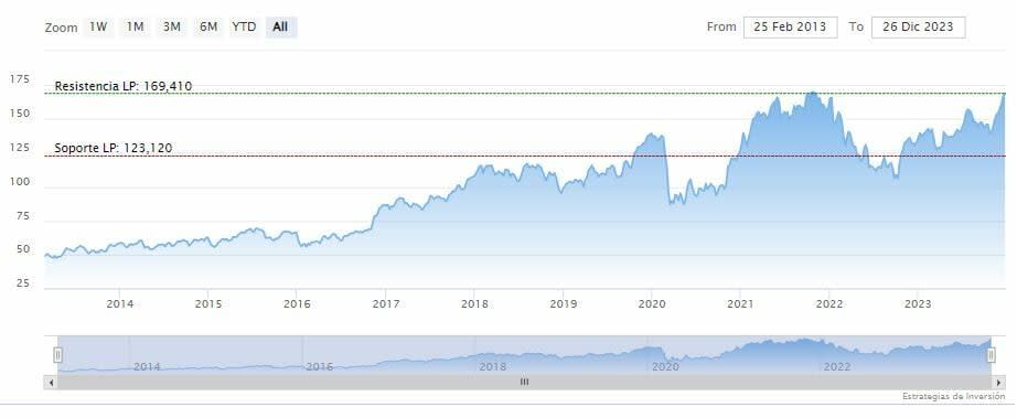 JPMorgan captó casi una quinta parte de las ganancias de la banca americana