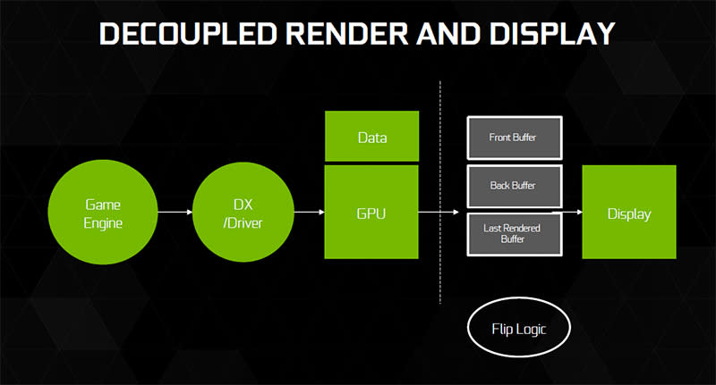 NVIDIA FastSync