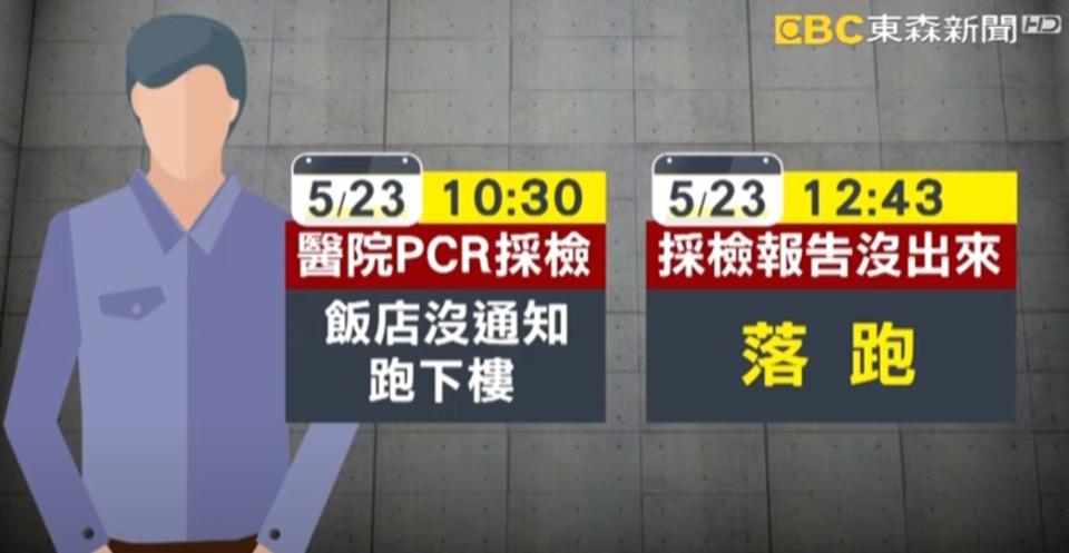 阿伯還沒拿到採檢報告就離開飯店。（圖／東森新聞）