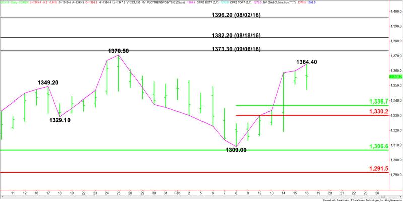 Comex Gold