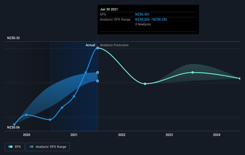 earnings-per-share-growth