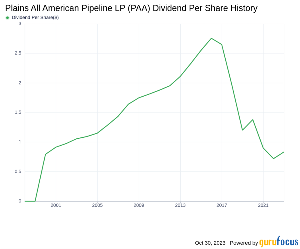Plains All American Pipeline LP's Dividend Analysis