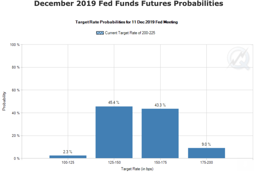 fed funds futures probabilities