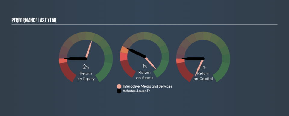 ENXTPA:ALALO Past Revenue and Net Income, July 15th 2019