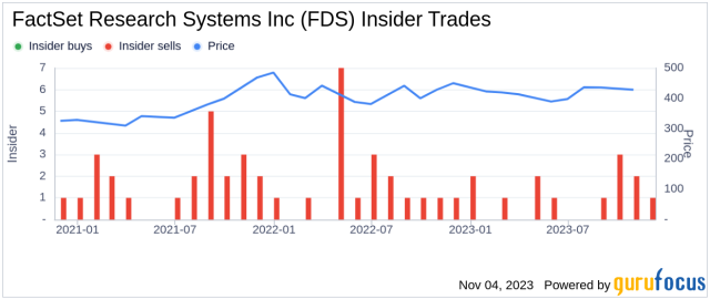 CRSP US Stock Databases – Center for Research in Security Prices