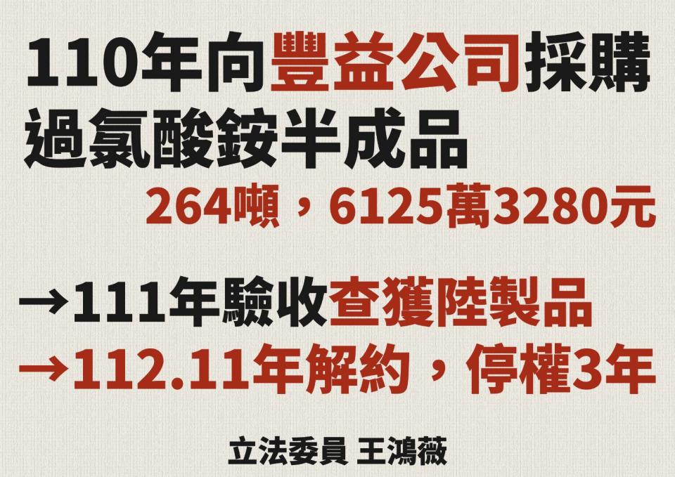 王鴻薇指出，民國111年豐益公司提供的原料：過氯酸銨，疑似來自中國大陸，中科院即將該廠商移送法辦、解約、並列為不良廠商停權3年。(圖／王鴻薇國會辦公室 提供)