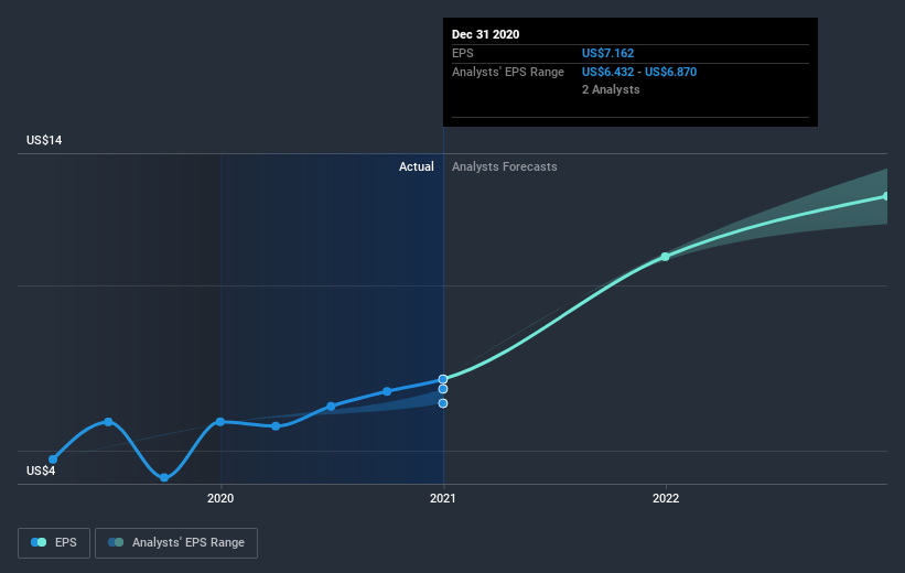 earnings-per-share-growth