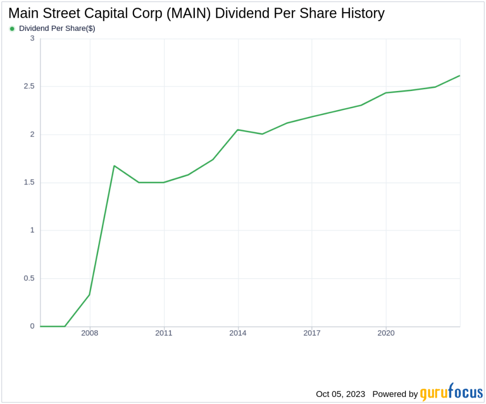 Unveiling Main Street Capital Corp's Dividend Performance: A Comprehensive Analysis