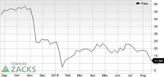 Pacific Gas & Electric Co. Price