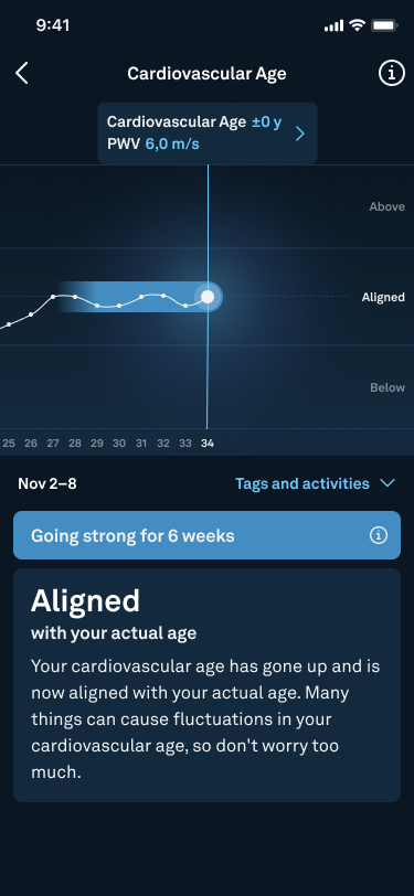 Oura Cardiovascular Age feature.