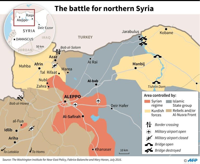 The battle for northern Syria