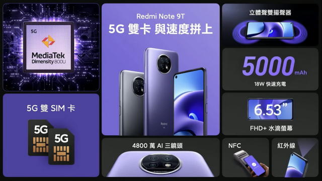 7千以下5G手機小米Redmi Note 9T 5G在台登場