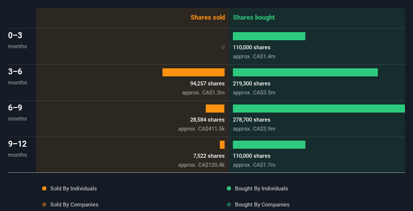 insider-trading-volume