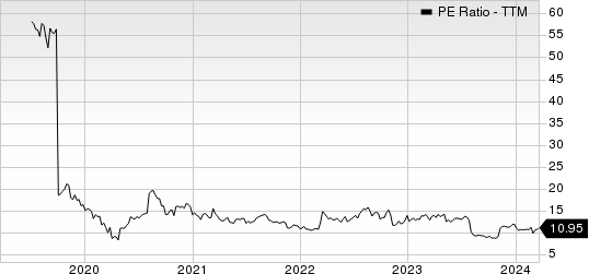 INTERNATIONAL MONEY EXPRESS, INC. PE Ratio (TTM)