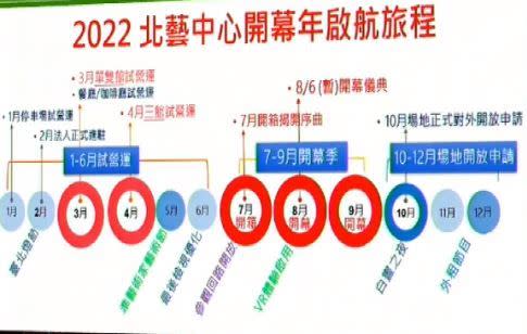 台北市長柯文哲赴市議會專案報告時公開「北藝開幕計畫」，明年一月起逐一進行試營運，預計明年7月才正式開幕。（圖／翻攝自臉書）